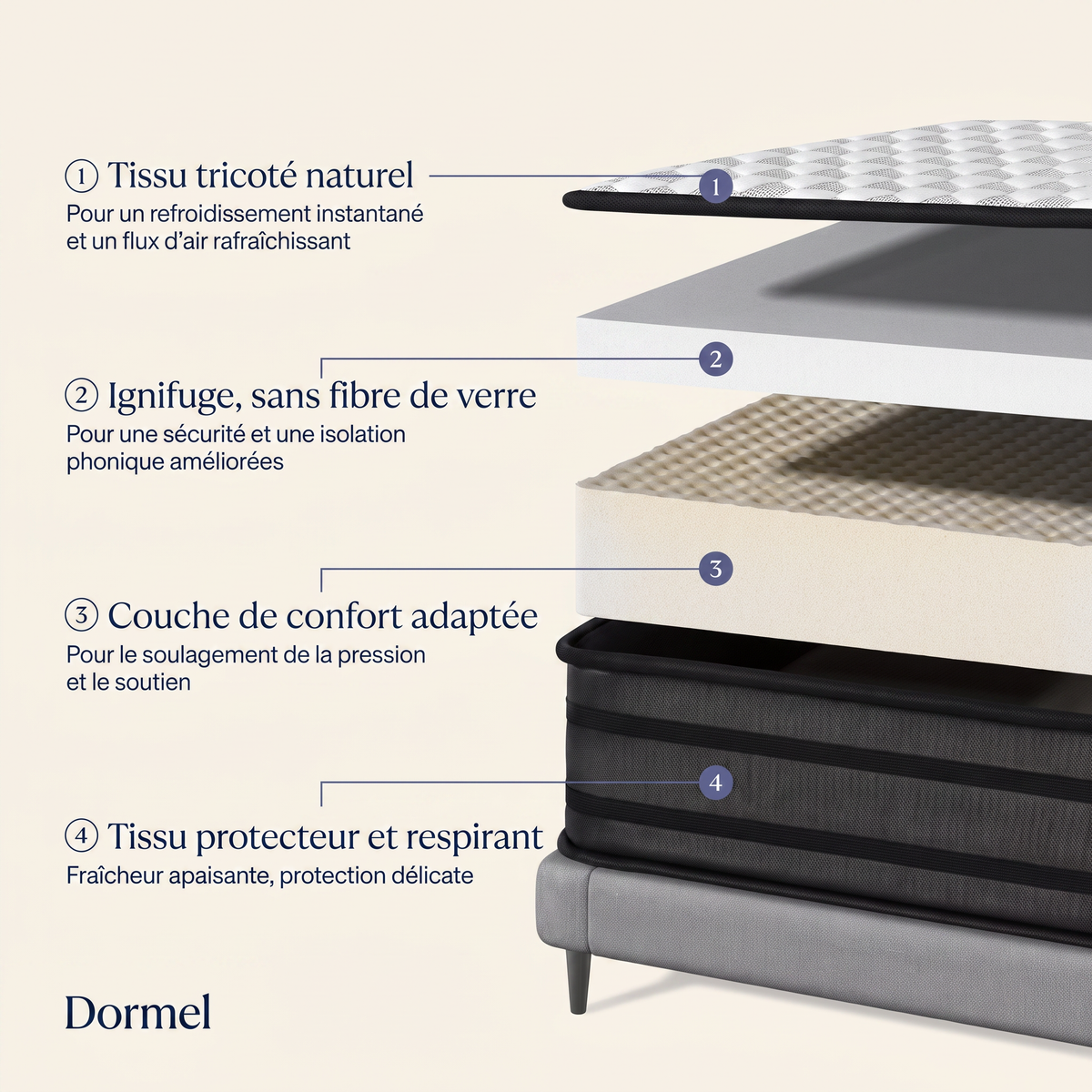 Matelas L'Essentiel Dormel, accueil enveloppant