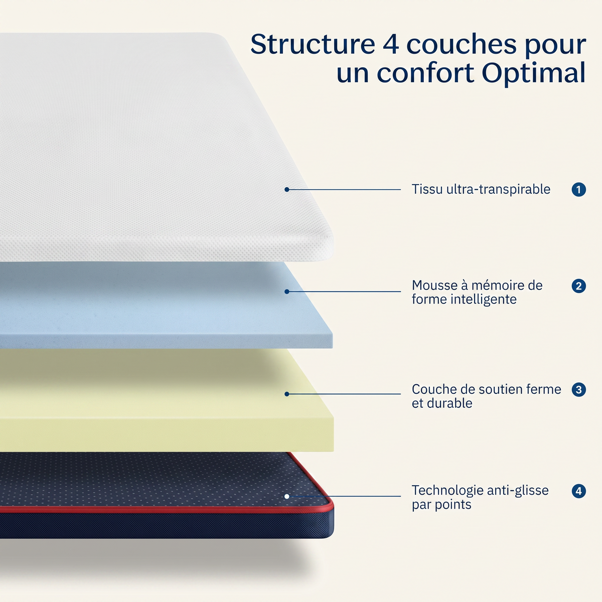 Surmatelas Le Cocon Dormel, accueil moelleux